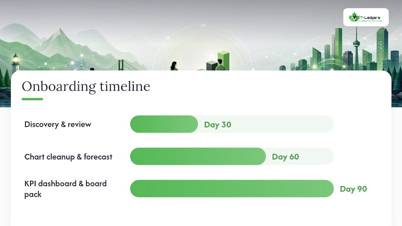 Virtual CFO 30 60 90 day timeline