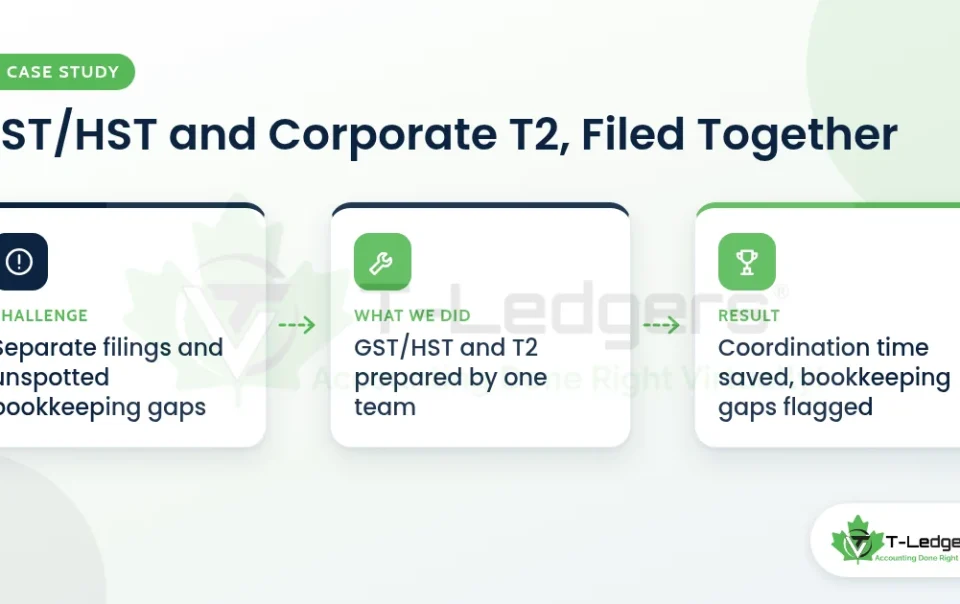 T-Ledgers case study: GST/HST and Corporate T2, Filed Together